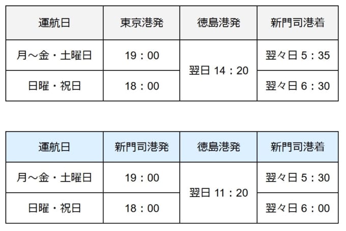 オーシャン東九フェリーの東京港→徳島港→新門司港（福岡県）＜時刻表＞