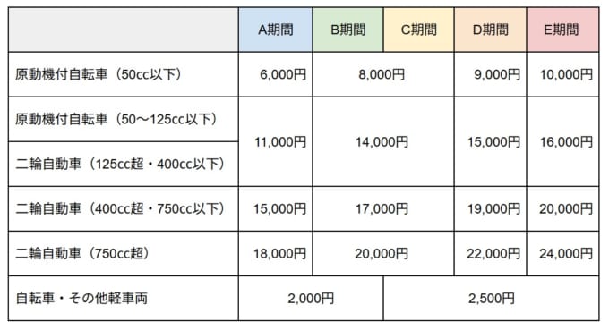 商船三井さんふらわあ　大洗から苫小牧までフェリーのバイク料金　2025年10月1日（水）～2026年3月31日（火）