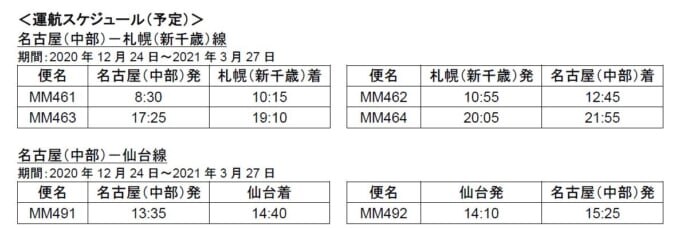 国内線最長路線も 12 24からpeach Aviation ピーチ が名古屋 中部 新千歳 仙台に就航 Skyticket 観光ガイド