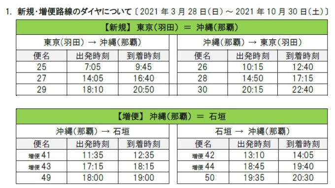ソラシドエア2路線のダイヤ