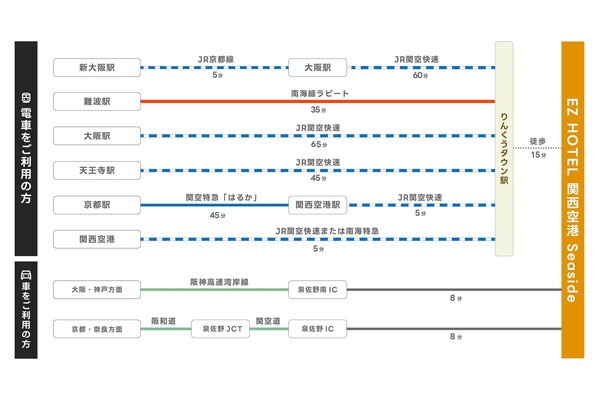 EZ HOTEL 関西空港 Seaside