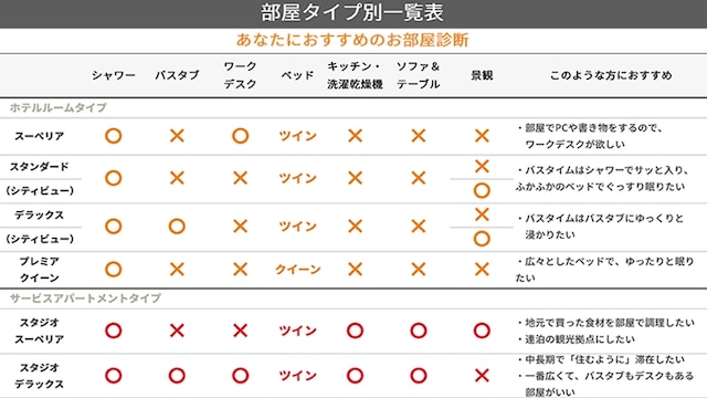 オークウッドホテル京都御池