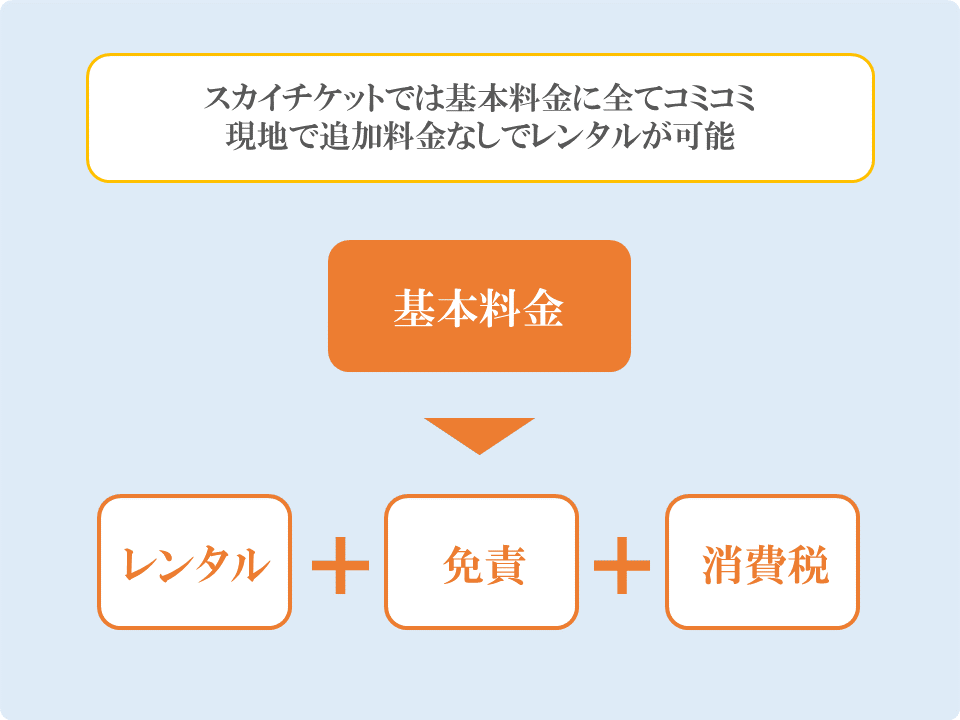 ABCレンタカーショップの料金体系