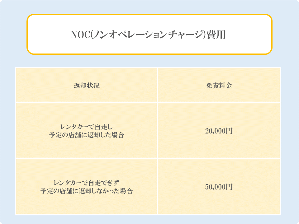 NOC（ノンオペレーションチャージ）