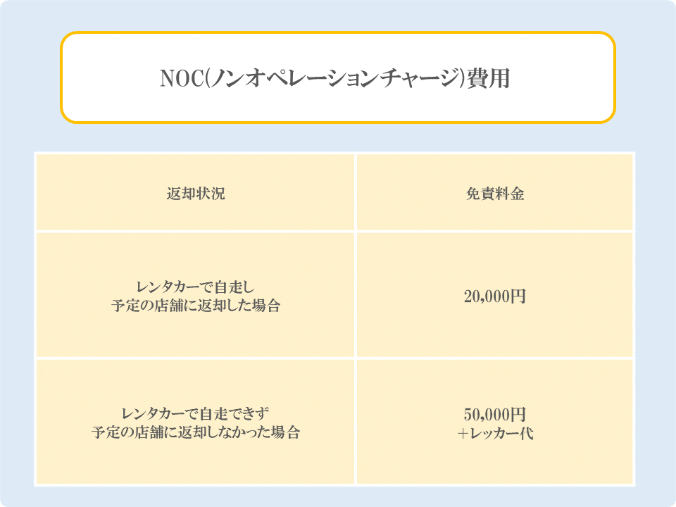 NOC（ノンオペレーションチャージ）