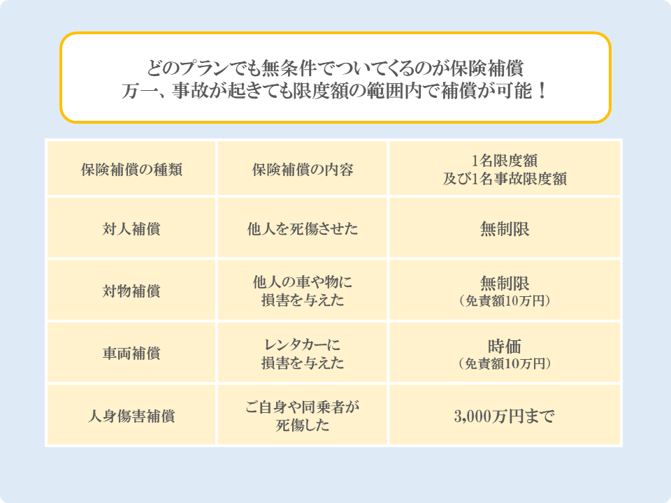 保険補償制度（事故時の損害補償）