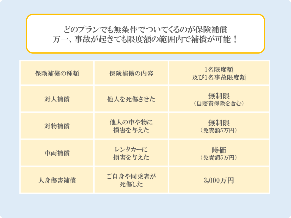 保険補償制度（事故時の損害補償）