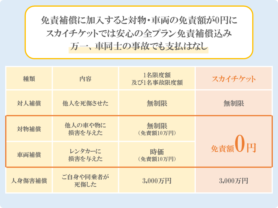 Direxの格安レンタカー予約 口コミ 料金比較 スカイチケット