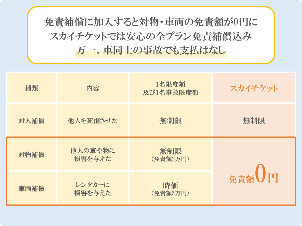 隠岐レンタ リースの格安レンタカー予約 口コミ 料金比較 スカイチケット