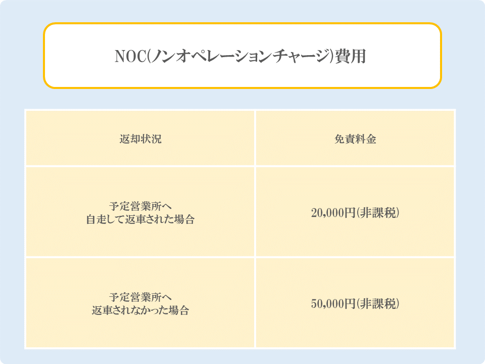 NOC（ノンオペレーションチャージ）