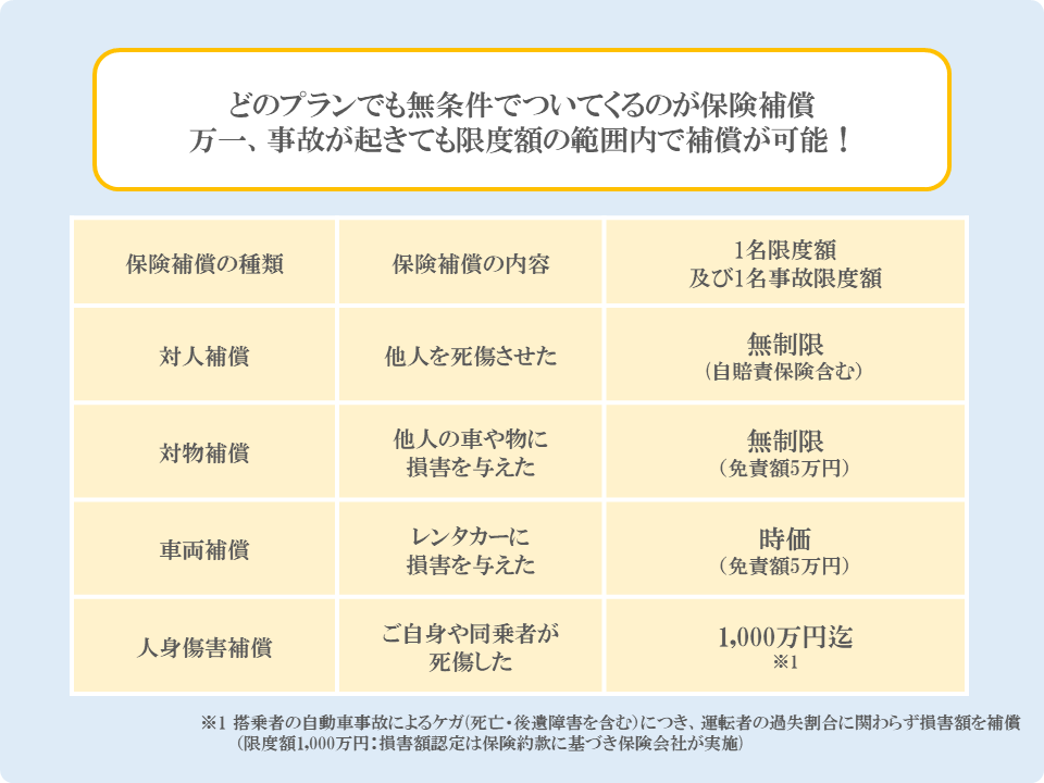 保険補償制度(事故時の損害補償)