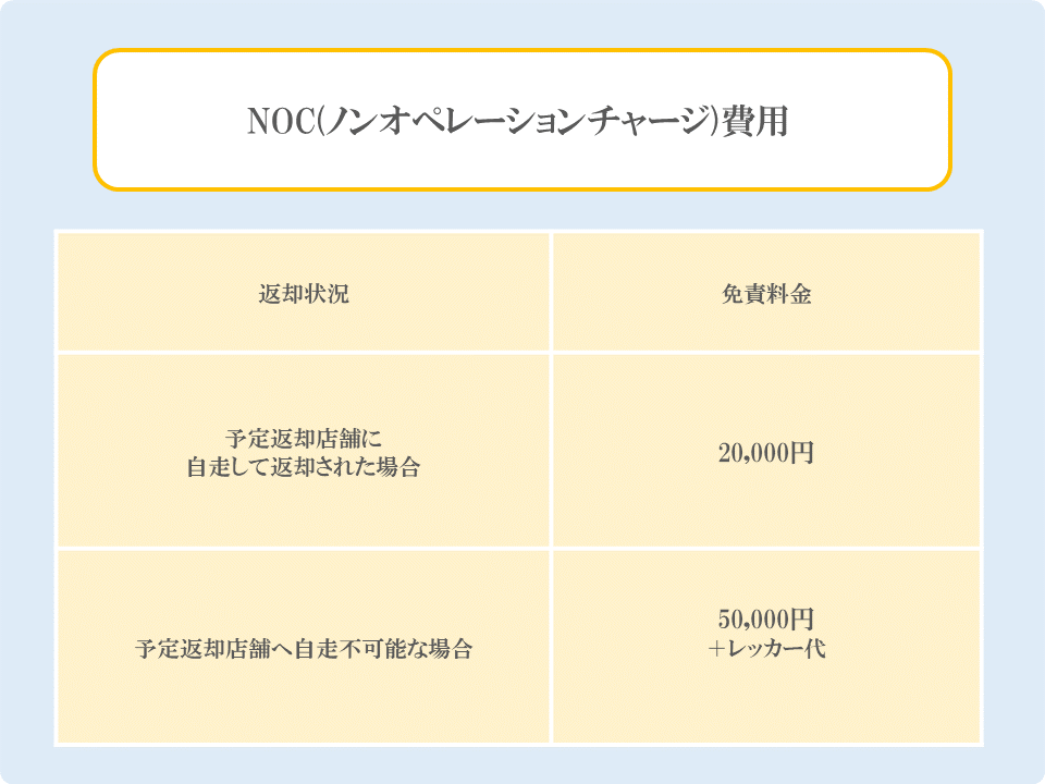 NOC(ノンオペレーションチャージ)