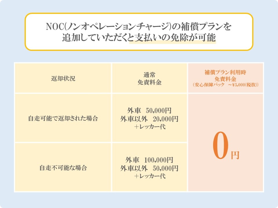 NOC(ノンオペレーションチャージ)