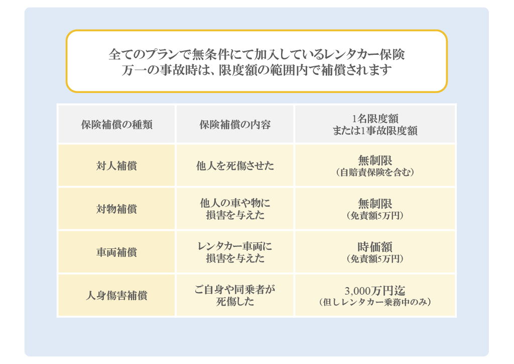 保険補償制度（事故時の損害補償）