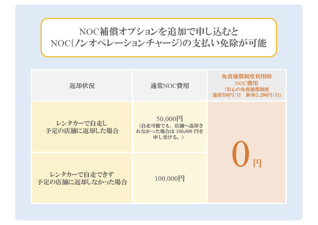 NOC（ノンオペレーションチャージ）