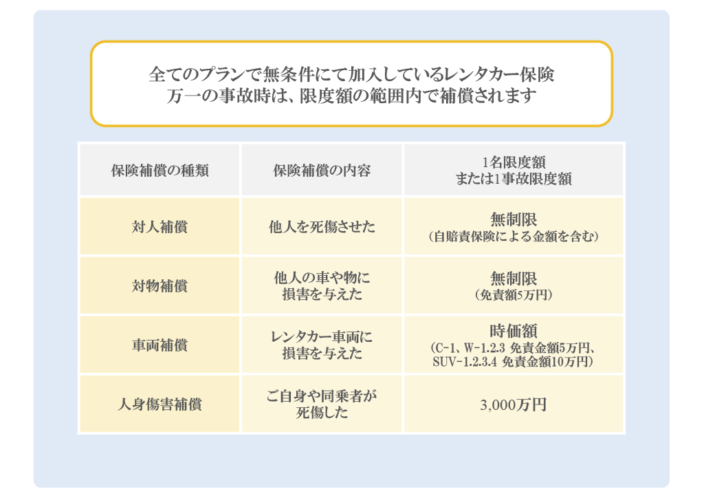 保険補償制度（事故時の損害補償）