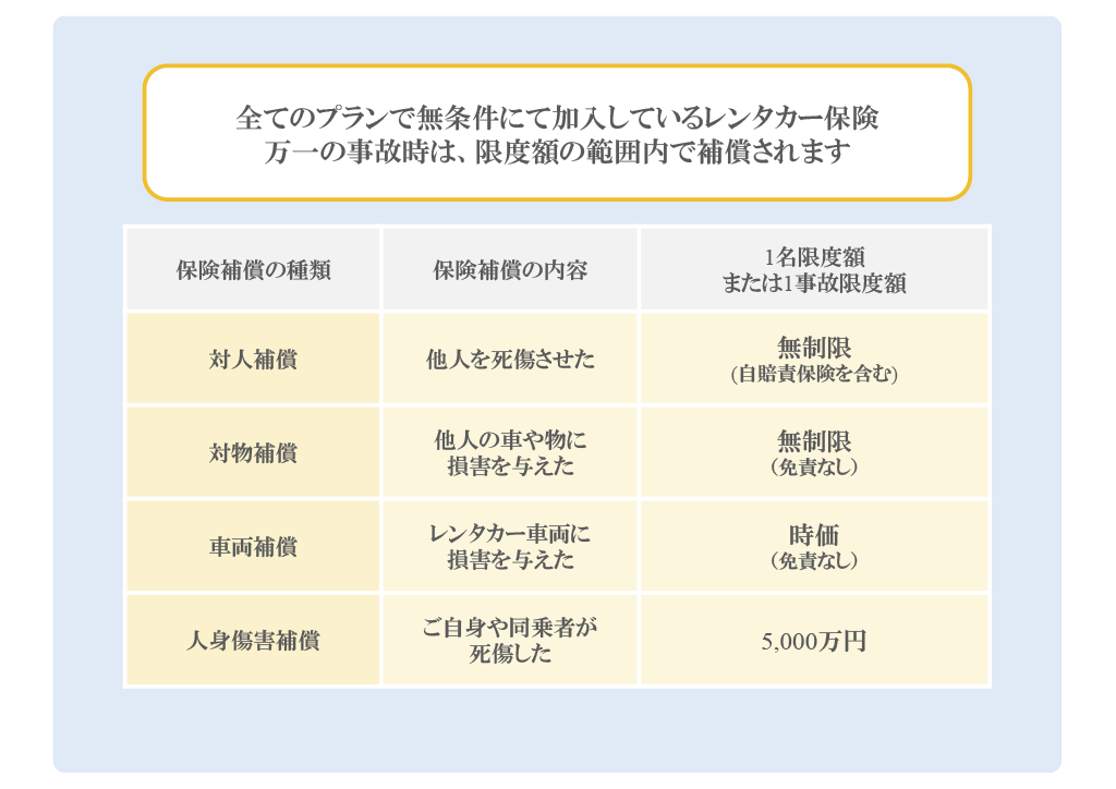 保険補償制度（事故時の損害補償）