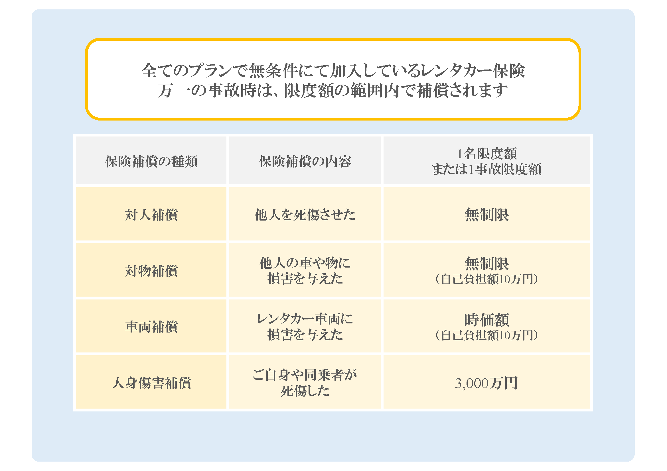 保険補償制度（事故時の損害補償）