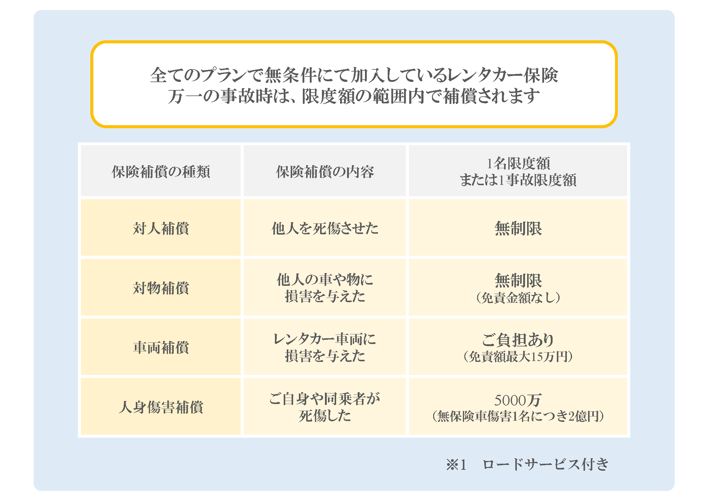 保険補償制度（事故時の損害補償）