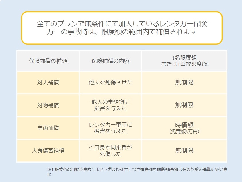 保険補償制度（事故時の損害補償）