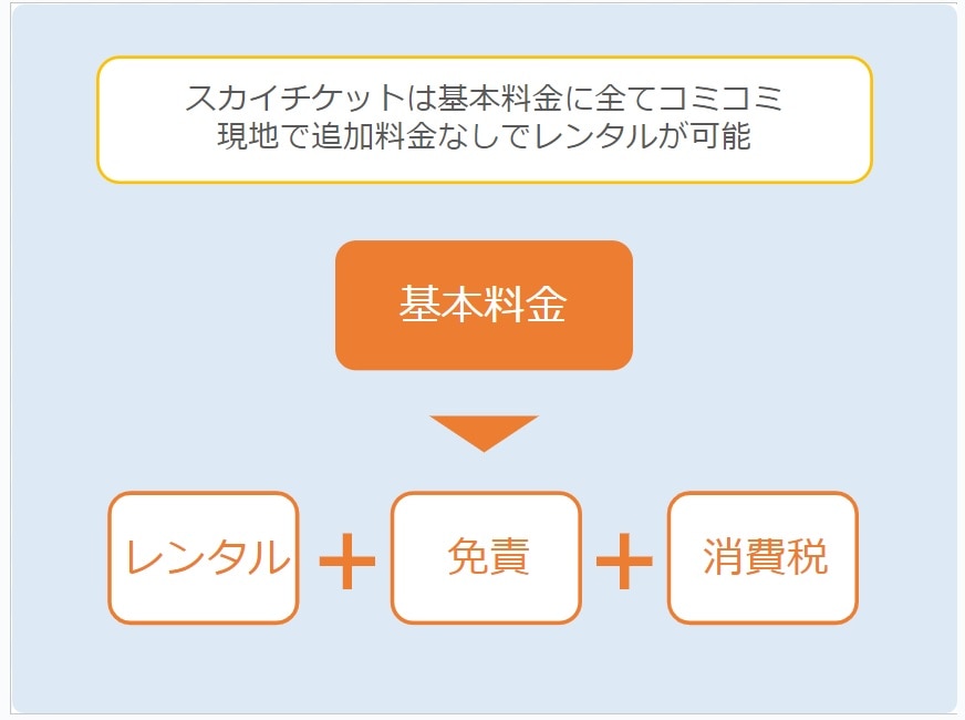 ニコニコレンタカー（岡山空港日応寺店）の料金体系