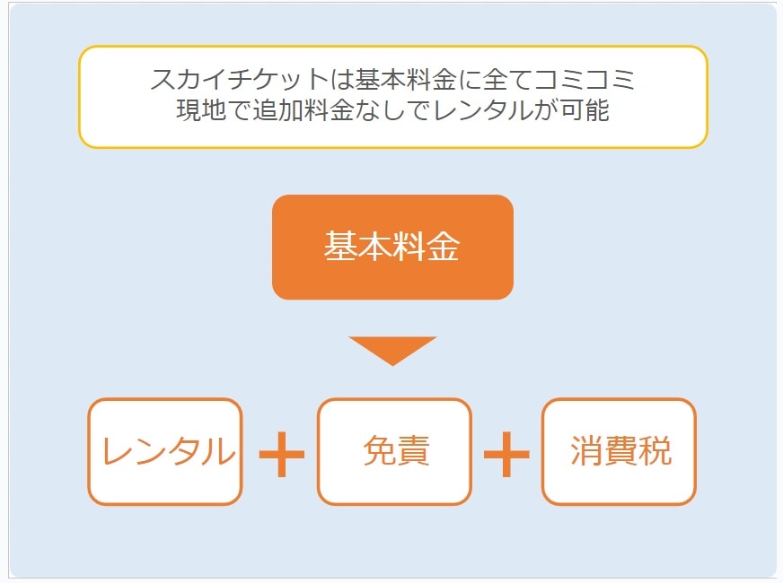 サンコーレンタカーの料金体系