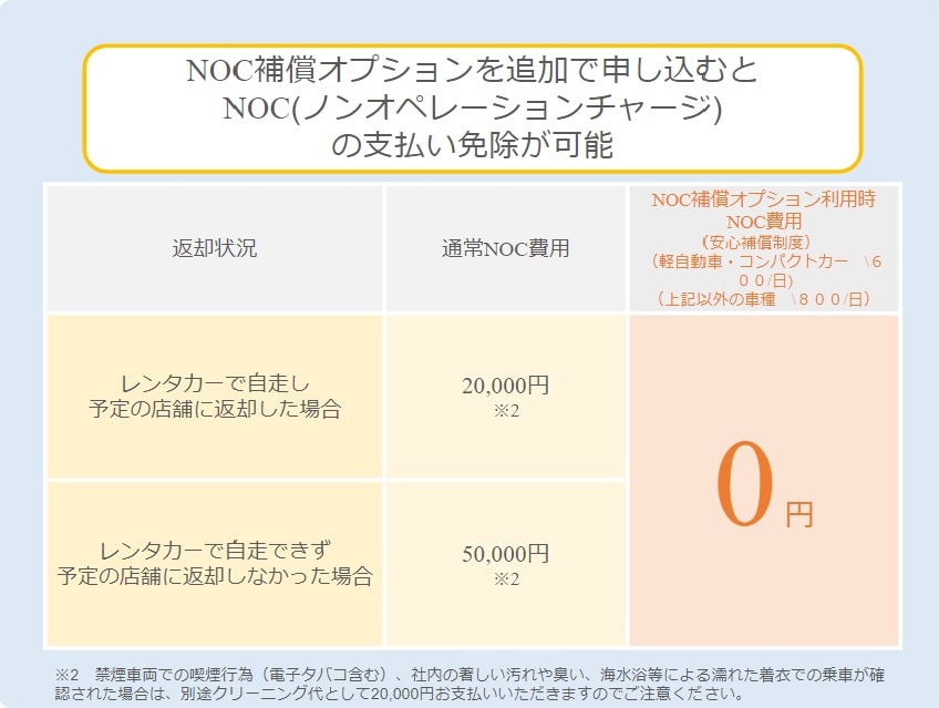 NOC（ノンオペレーションチャージ）