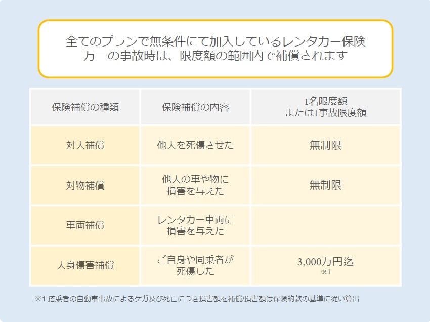 保険補償制度（事故時の損害補償）