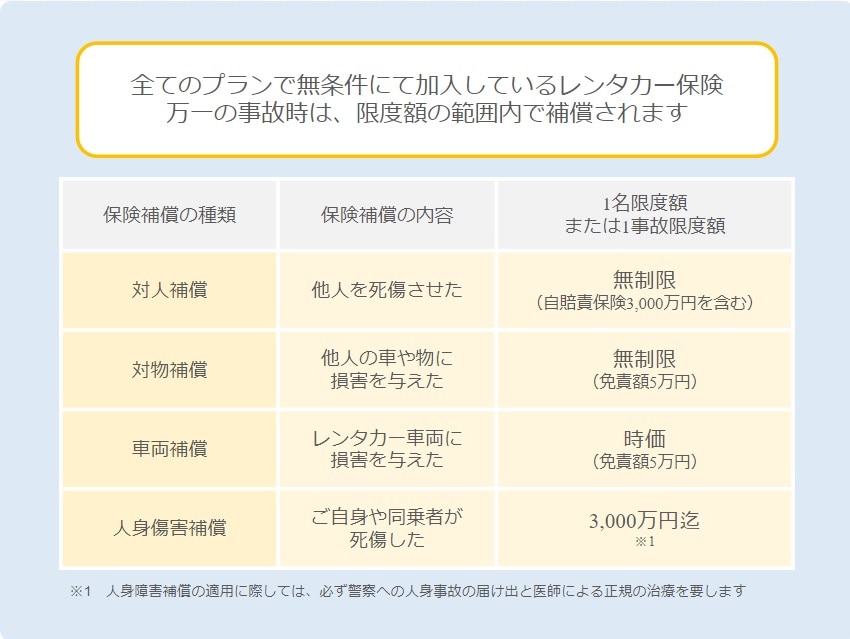 保険補償制度（事故時の損害補償）