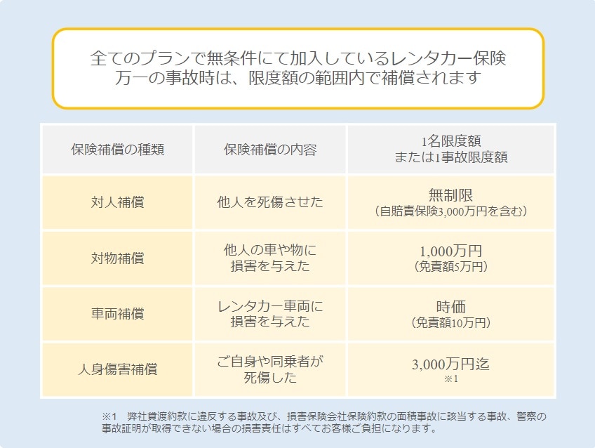 保険補償制度（事故時の損害補償）