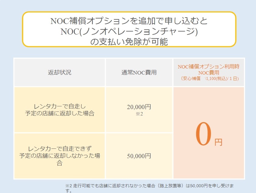 NOC（ノンオペレーションチャージ）