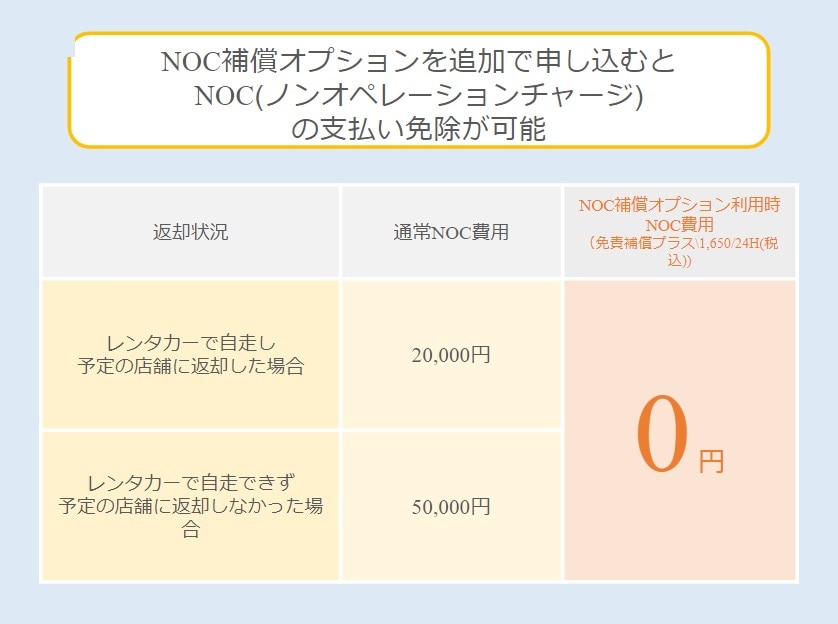 NOC（ノンオペレーションチャージ）