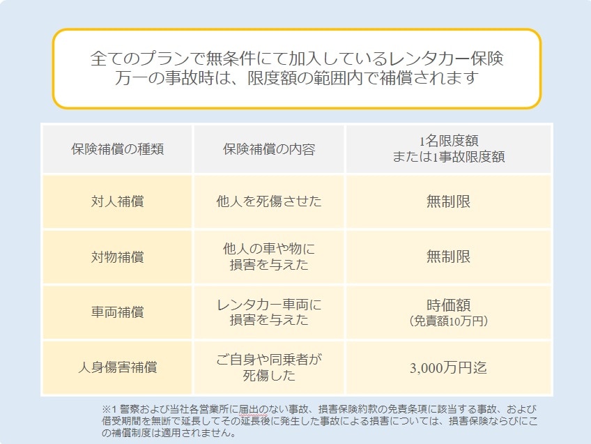 保険補償制度（事故時の損害補償）