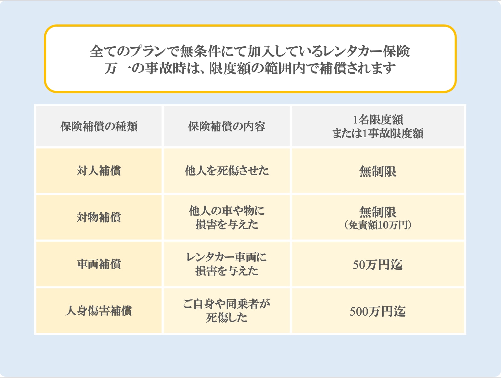 保険補償制度（事故時の損害補償）