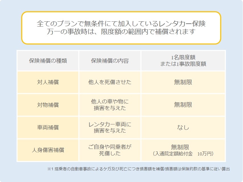 保険補償制度（事故時の損害補償）