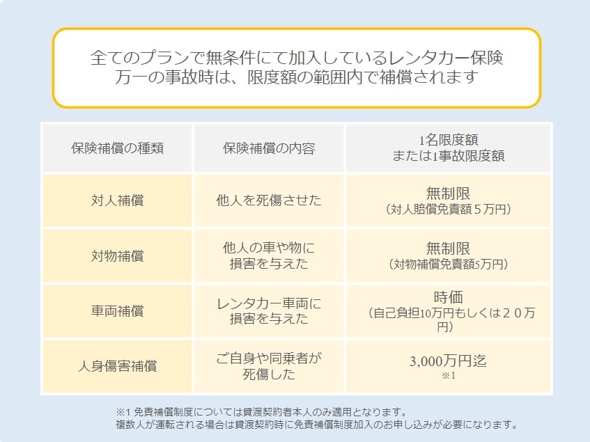 保険補償制度（事故時の損害補償）