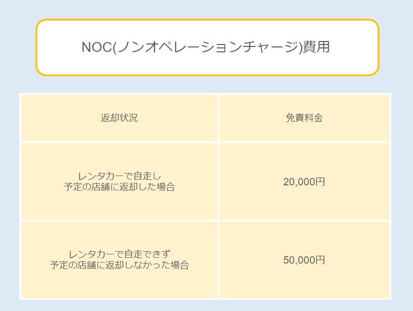 NOC（ノンオペレーションチャージ）