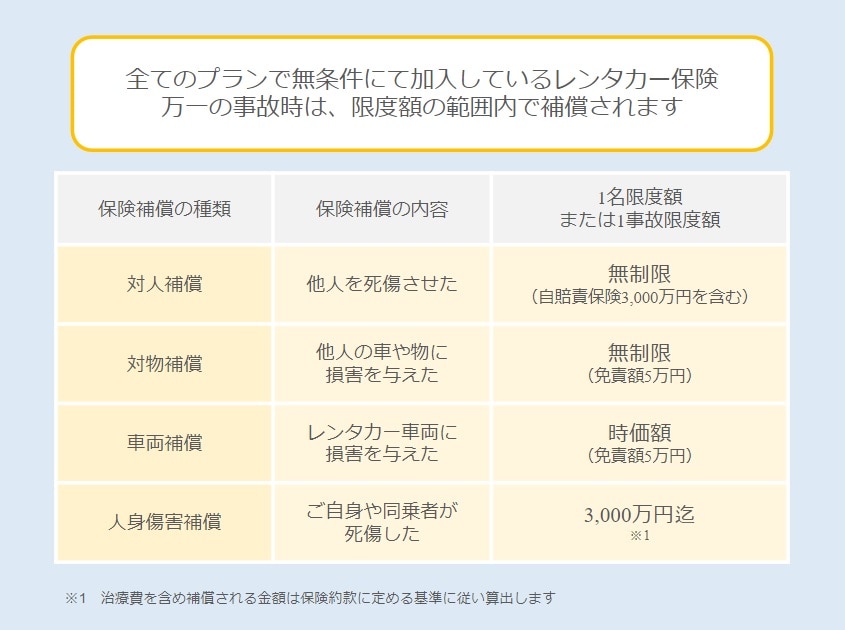 保険補償制度（事故時の損害補償）