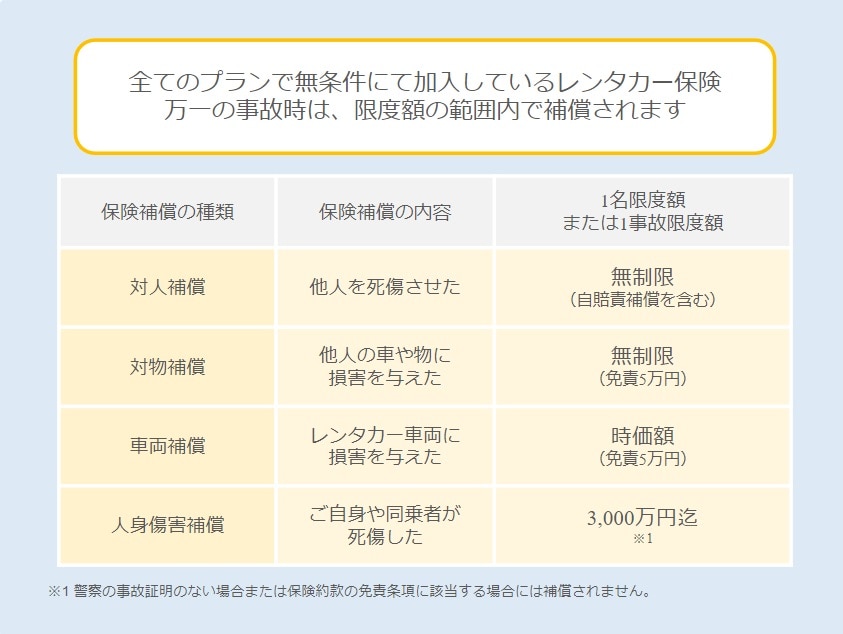 保険補償制度（事故時の損害補償）