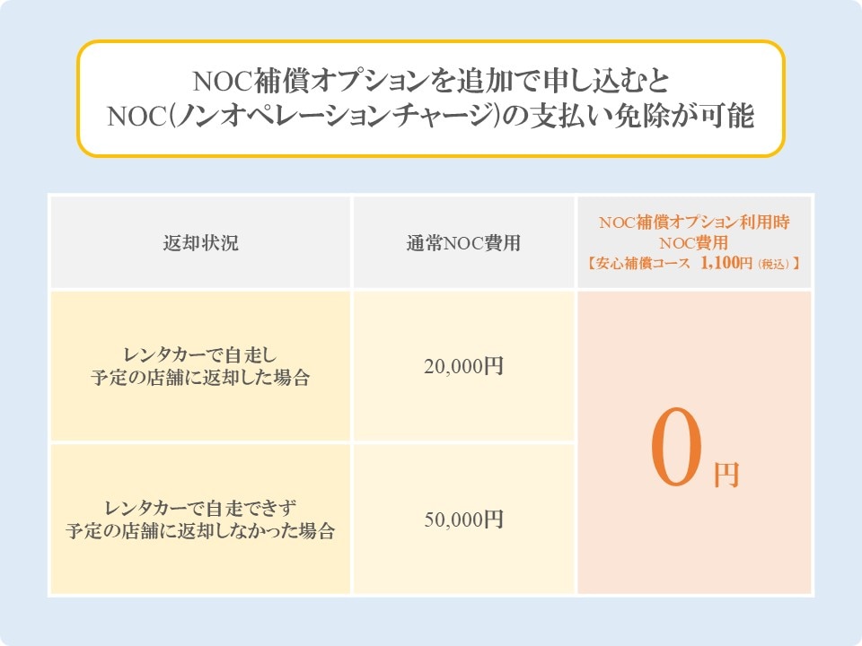 NOC（ノンオペレーションチャージ）