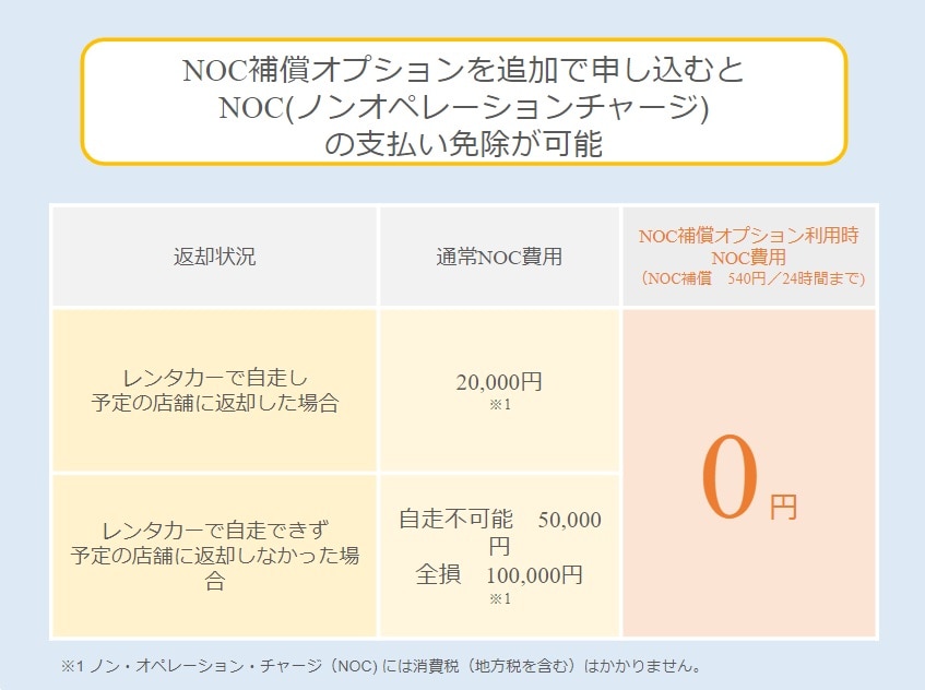 NOC（ノンオペレーションチャージ）