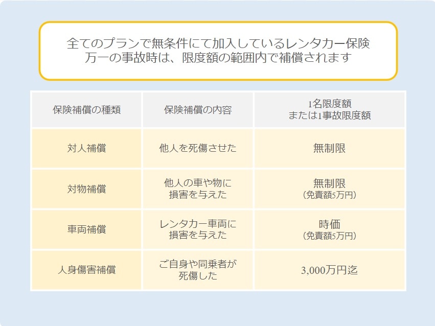 保険補償制度（事故時の損害補償）