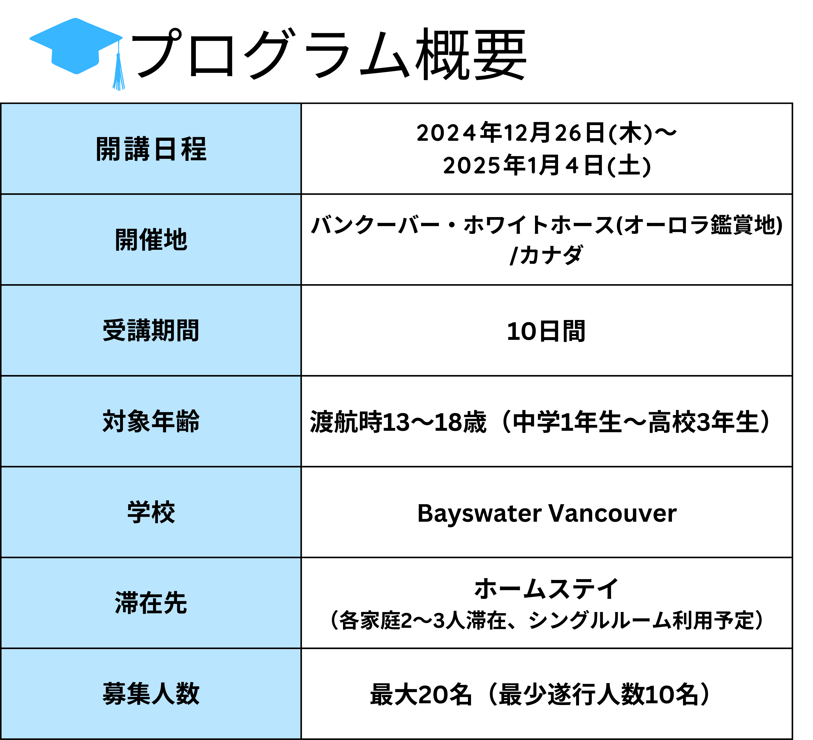 エピックキャンプカナダ2024年冬概要