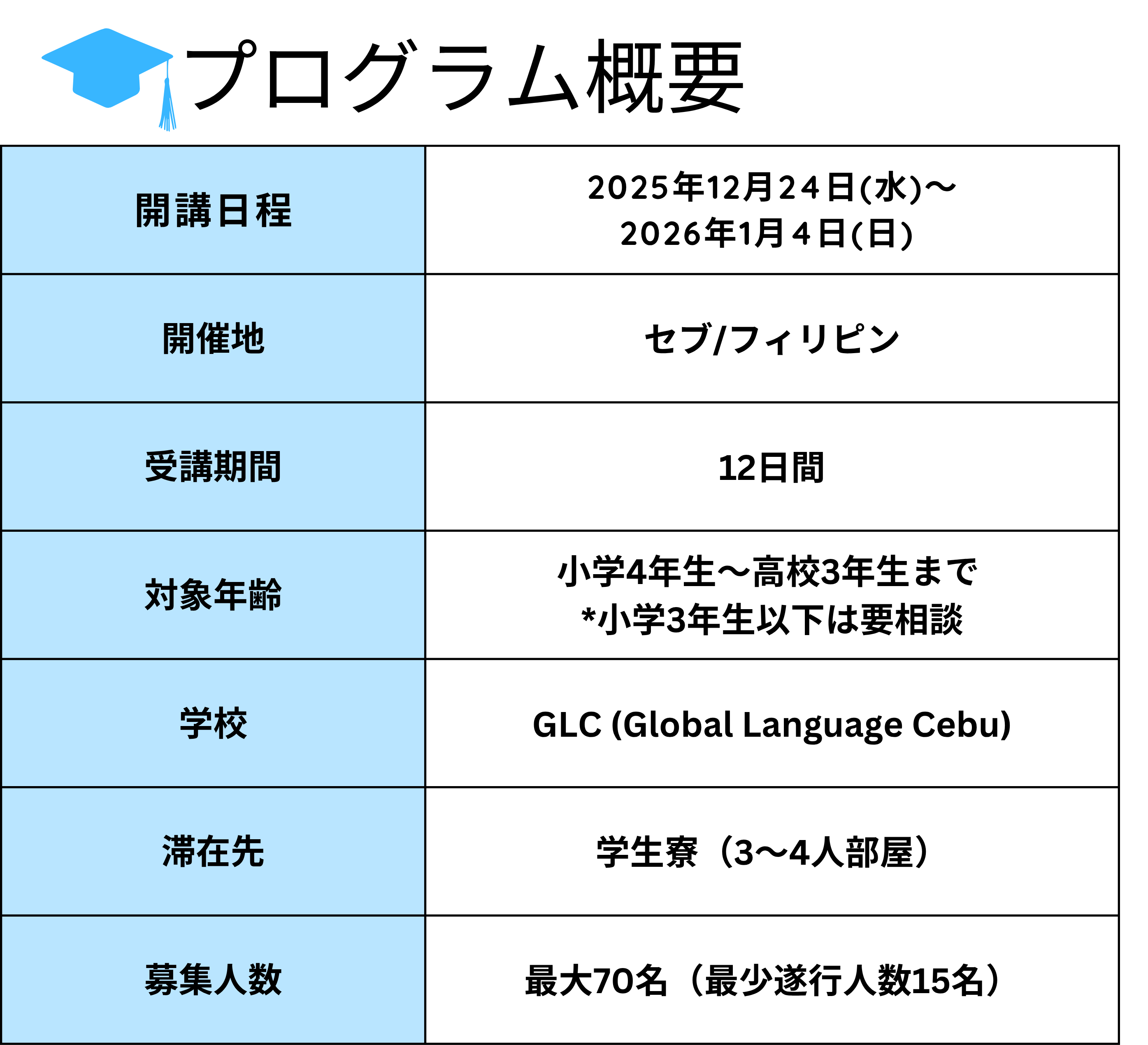EPIC CAMP CEBU 2025 WINTERの概要