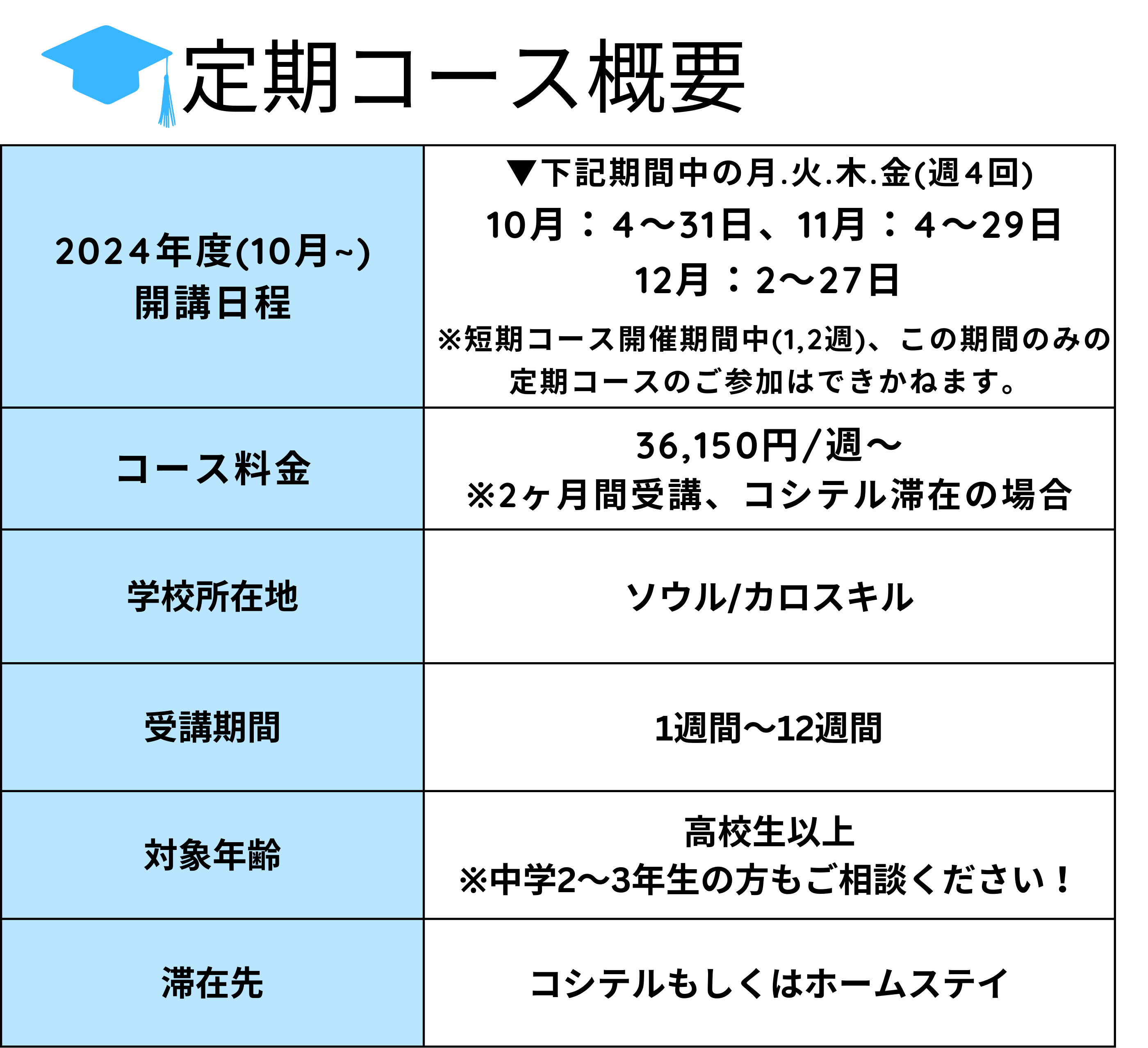 Easy Korean Academyの定期コース概要