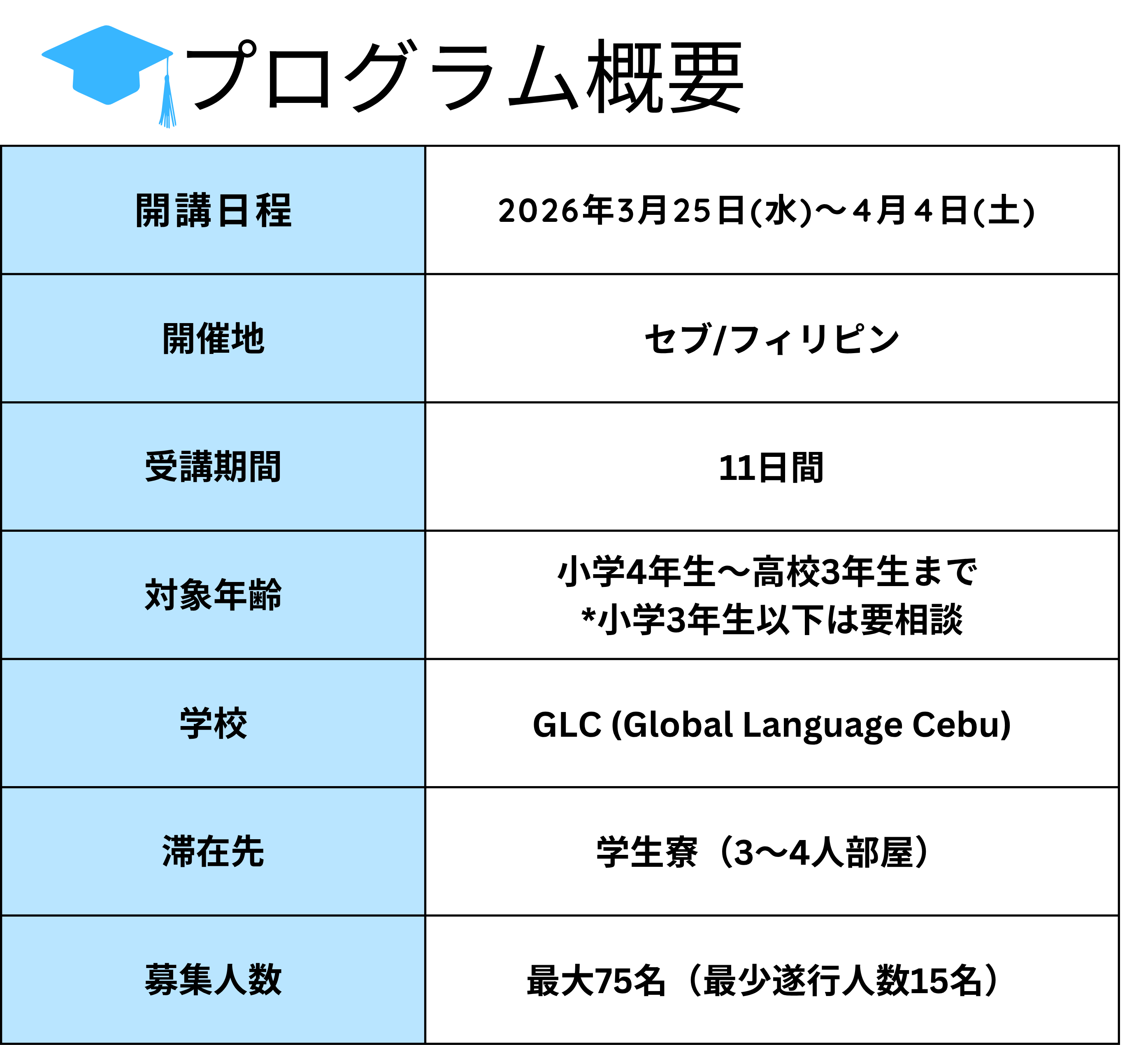 EPIC CAMP CEBU 2026 SPRINGの概要