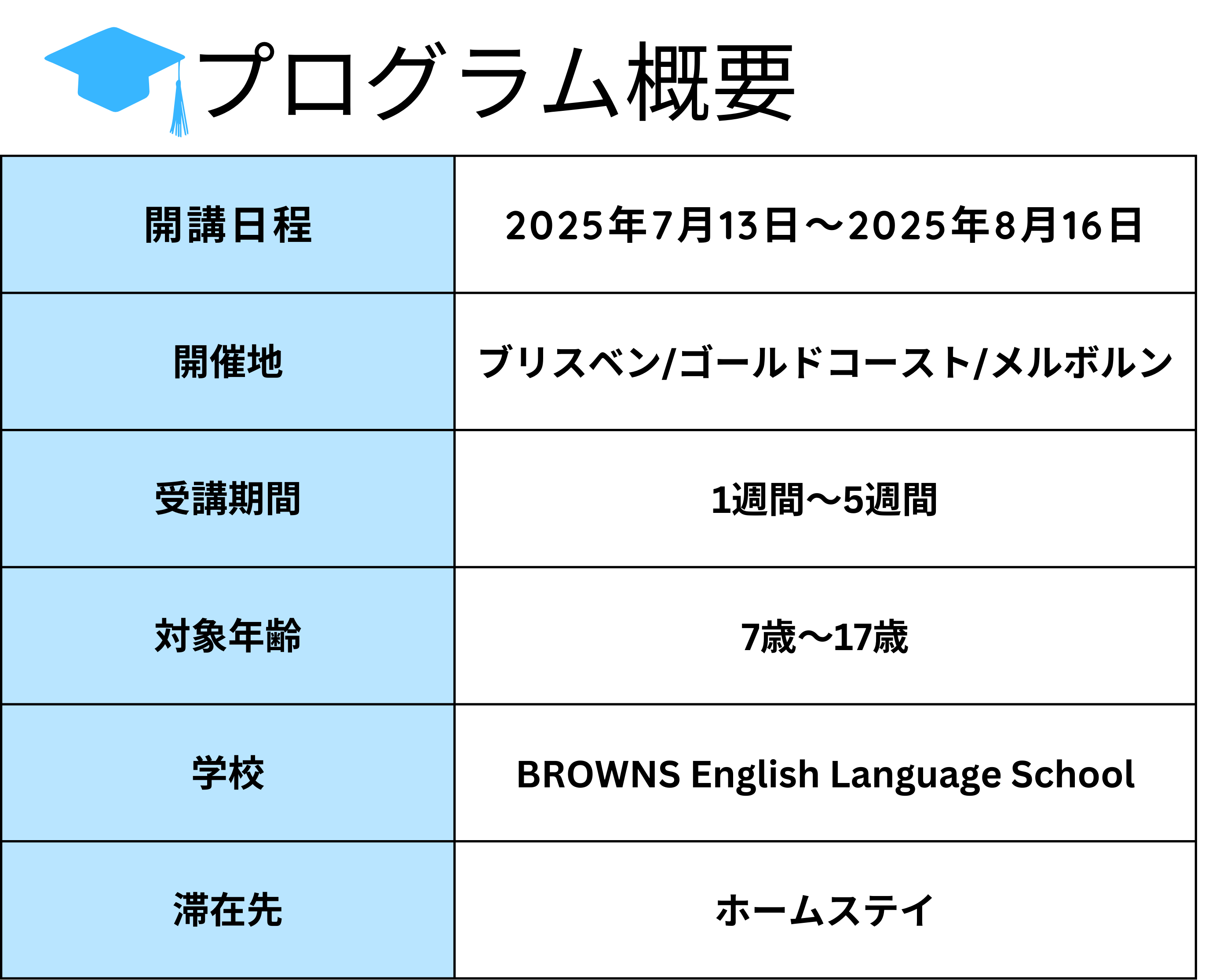 BROWNSジュニアプログラムの概要