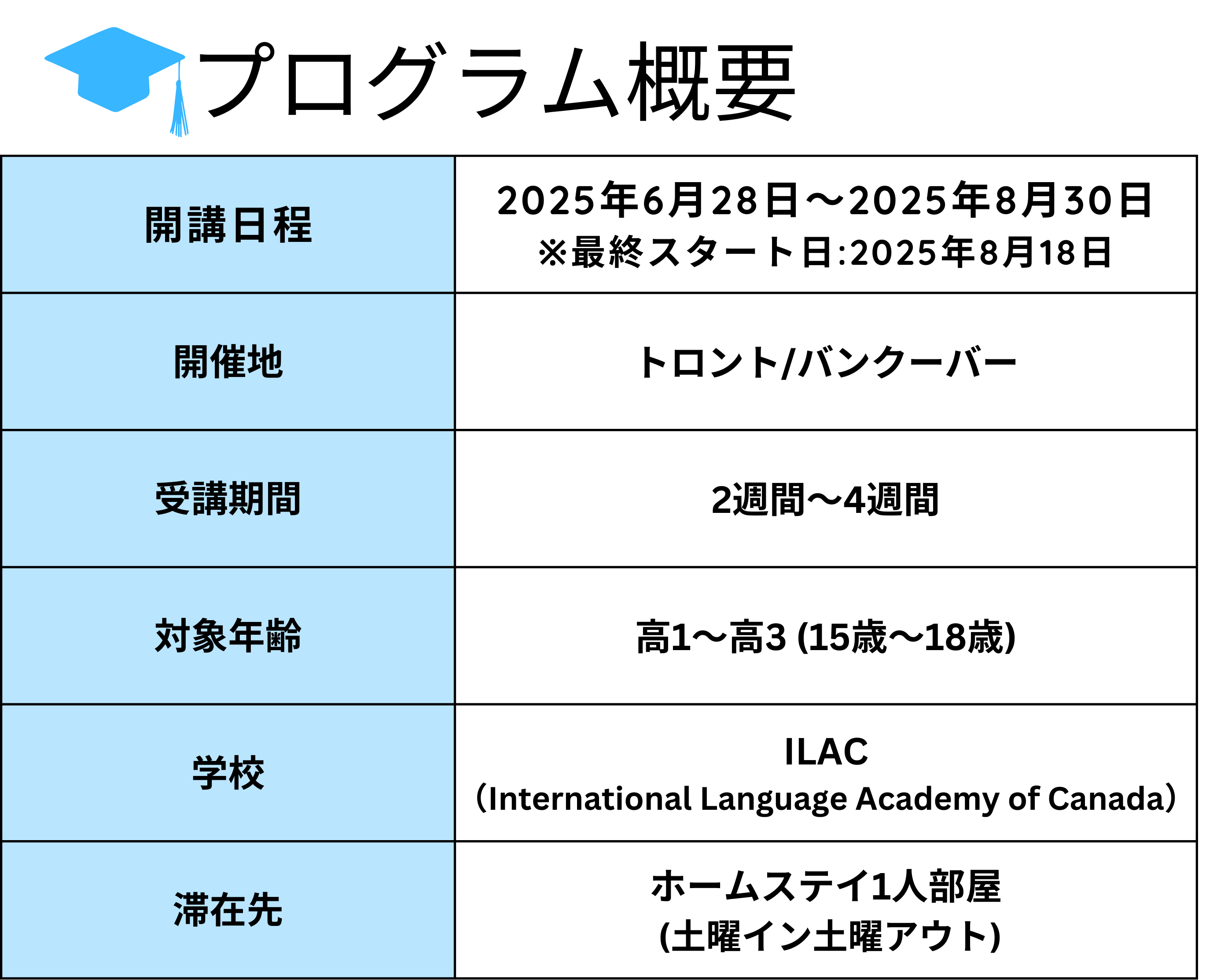 ILACジュニア2025夏