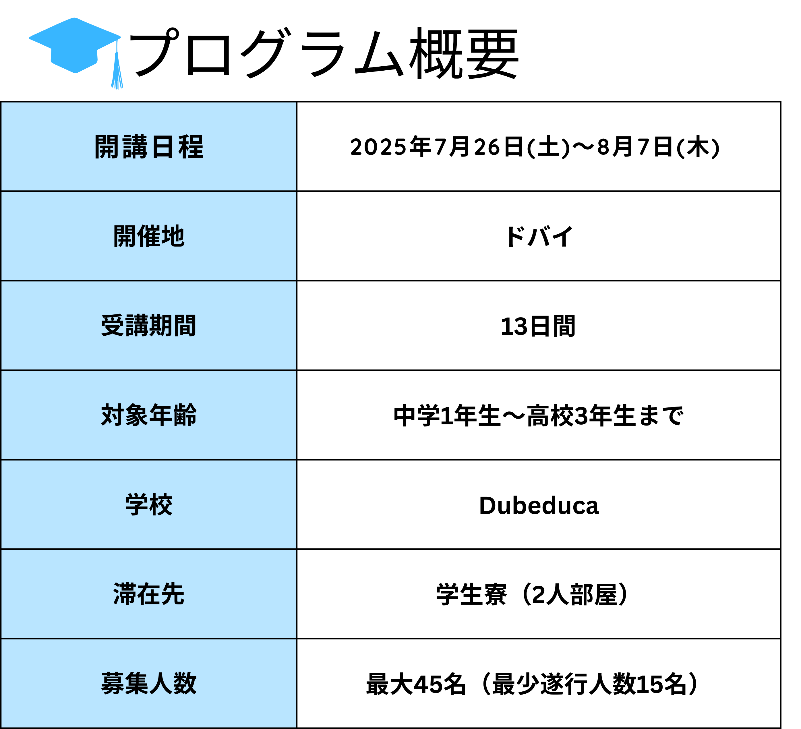 EPIC CAMP DUBAI2025 概要