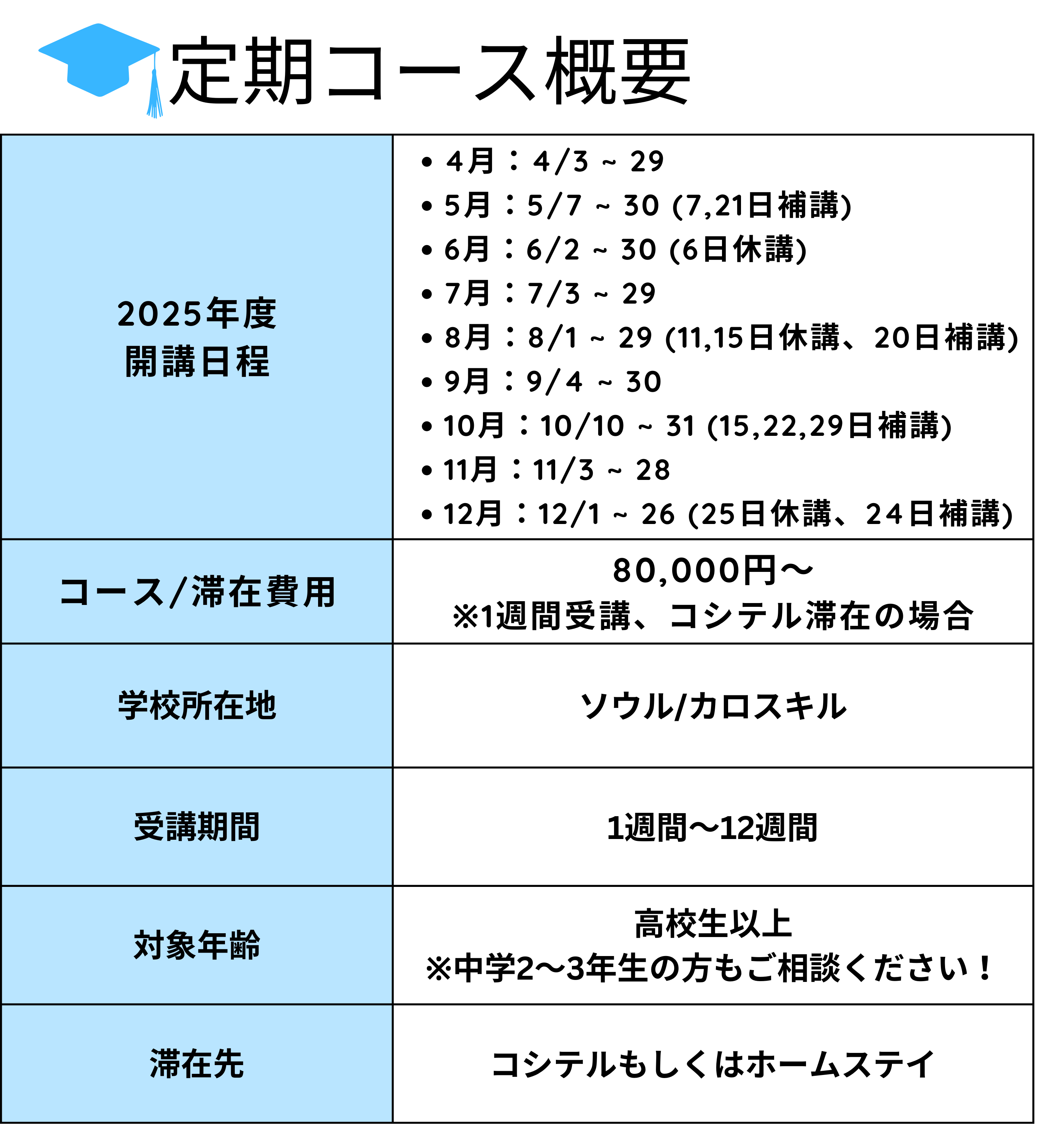 Easy Korean Academy 定期コース2025